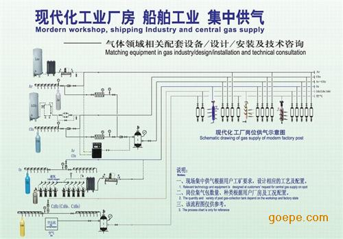 氧气乙炔、氮氩气、二氧化碳、丙烷集中供气系统