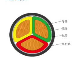 ZRVV22-0.6/1KV 4*70铠装电力电缆