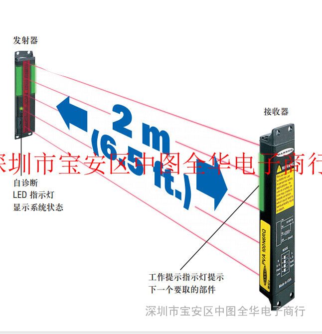 BANNER邦纳 PVA300P6EQ光电开关