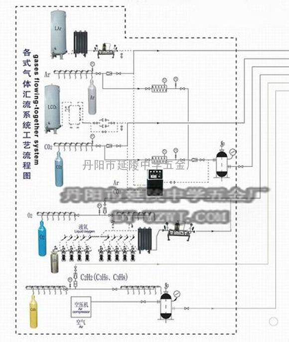 氧氮氩工业管道集中供气设计安装