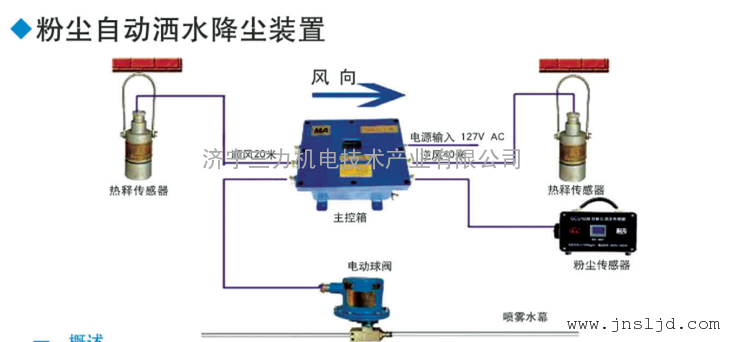 ZP127自动洒水装置ZP127皮带超温烟雾防火除尘自动洒水装置