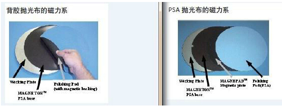 抛光 耗材