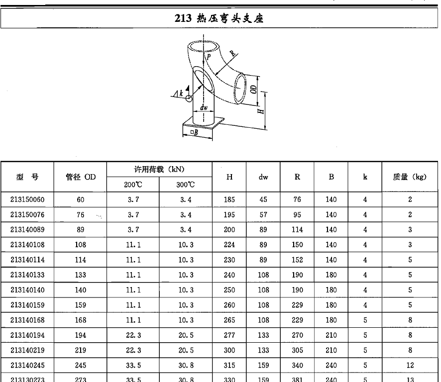 热压弯头支座213