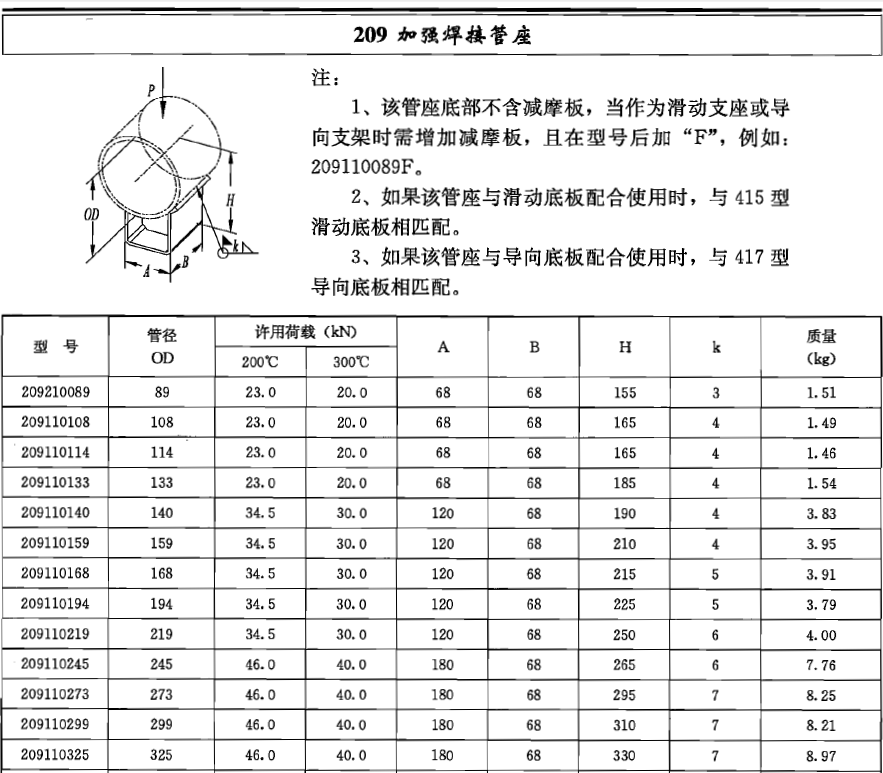 加强焊接管座209
