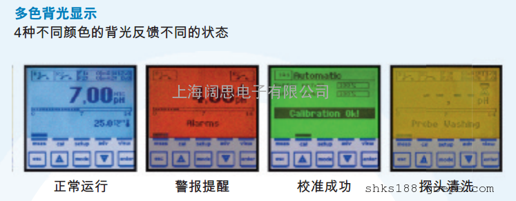 Kontrol80 PH/OPR单参数控制仪纯水污水循环水