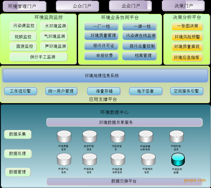 污染源综合管理信息系统