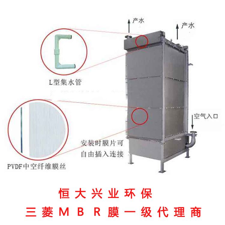 进口品牌MBR膜三菱MBR膜组件60M0250FP三菱膜代理商膜组件