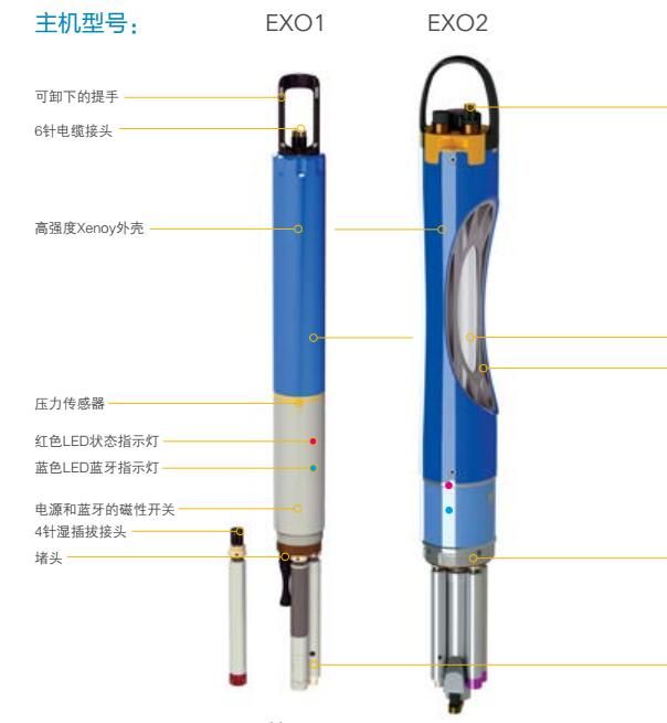 美国YSI EXO1/EXO2多参数水质监测仪