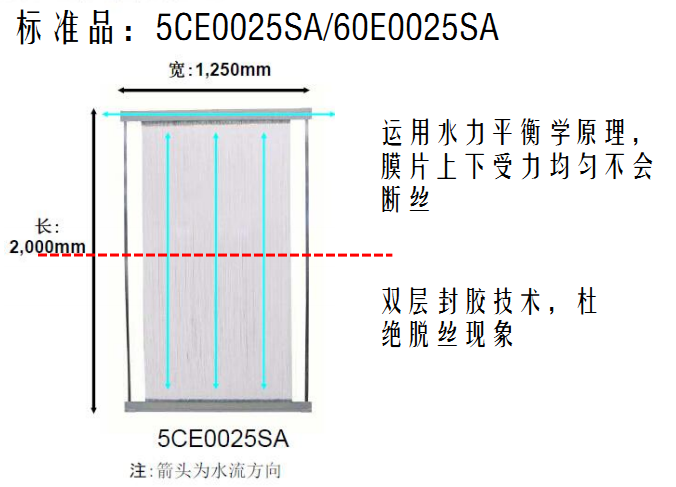 三菱膜组件代理商原装进口膜55E0025SA 