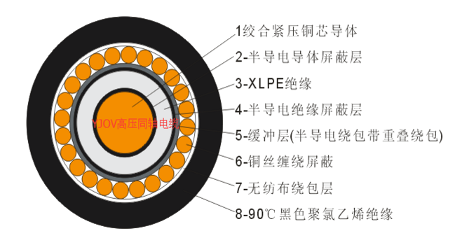 ZR-VVP-0.6/1KV-1*50屏蔽电力电缆