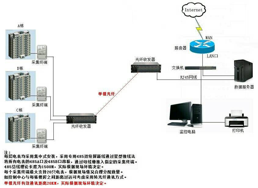 HUABANG单相远程集抄智能电能表配套软件DDS228